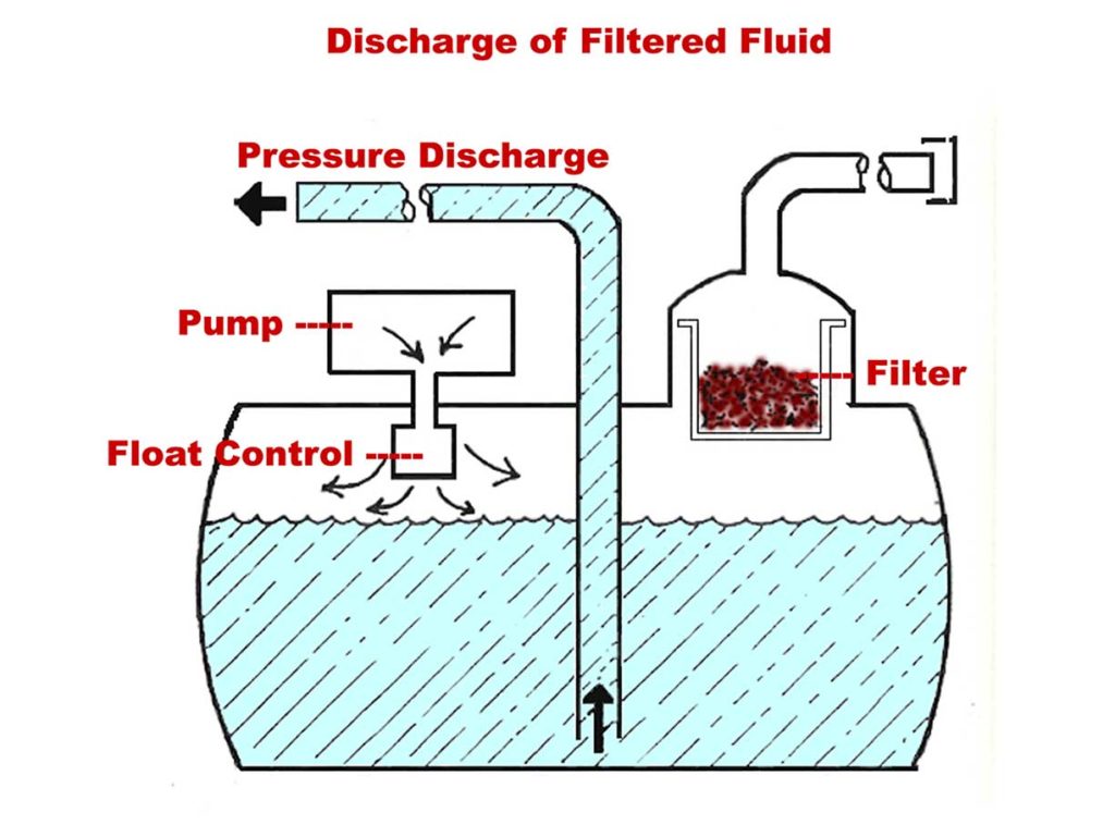 discharge coolant diagram