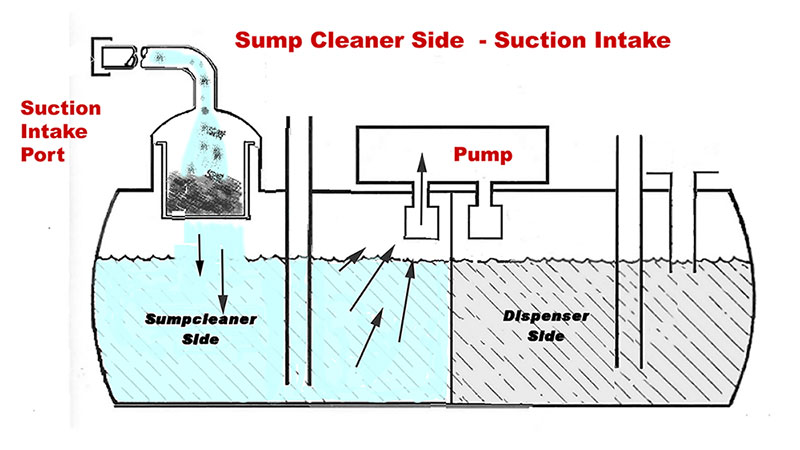 diagram of coolant recycler